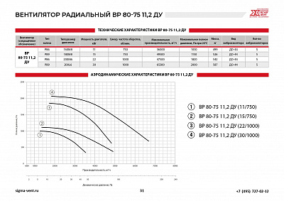 Вентиляторы радиальные ВР 80-75 ВР 80-75 11,2 ДУ